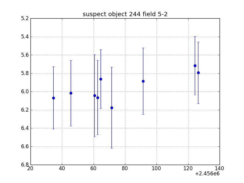 no plot available, curve is too noisy